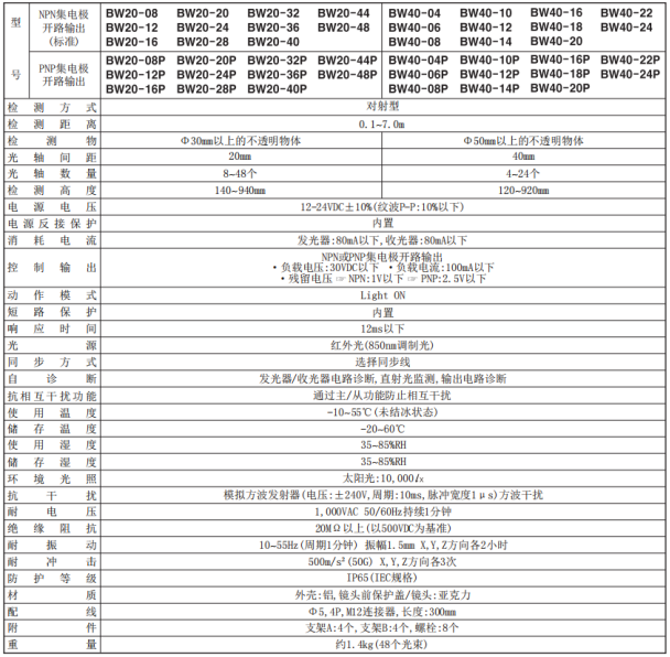 奧托尼克斯光幕參數規(guī)格.png
