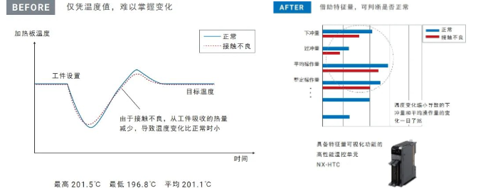 歐姆龍傳感器.png 歐姆龍傳感器.png